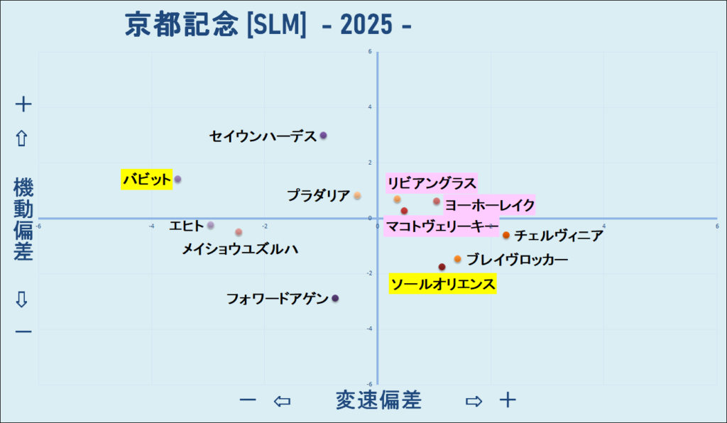 2025　京都記念　機変マップ　結果